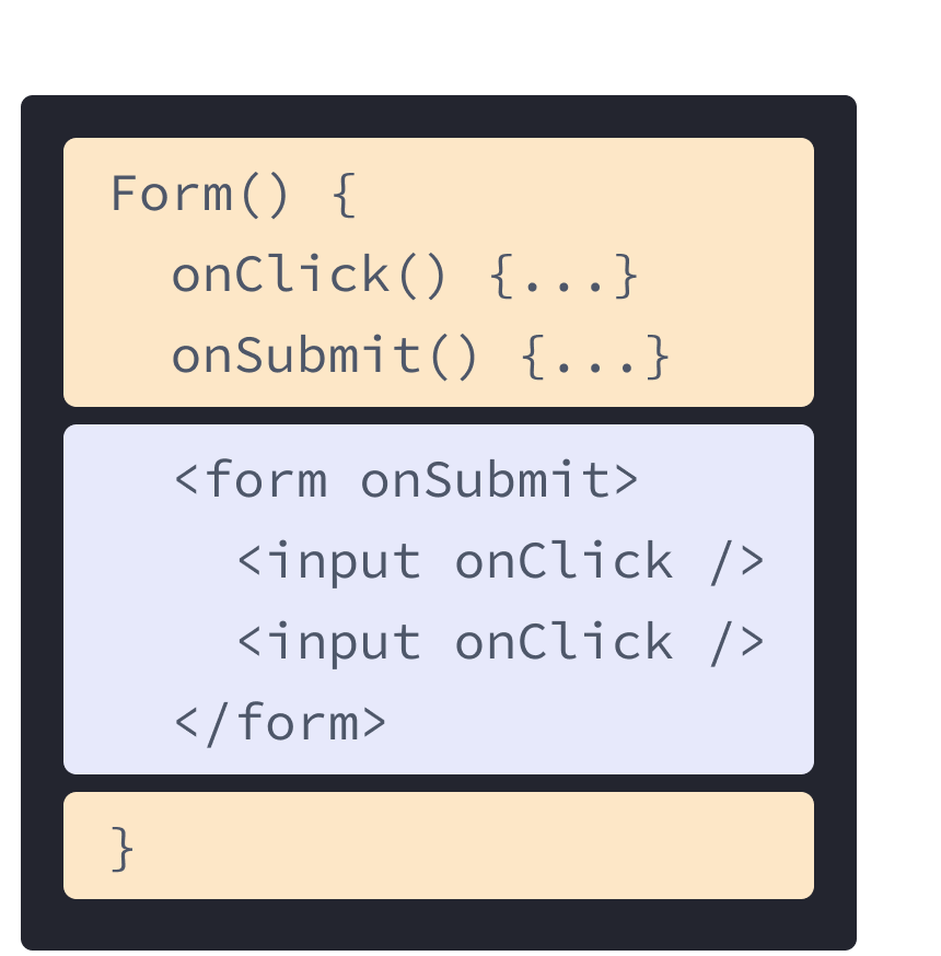 Önceki HTML ve JavaScript örneklerinin birlikte kullanıldığı React bileşeni. Sarı renkle vurgulanmış onClick ve onSubmit yöneticilerini içeren bölüm, Form fonksiyonudur. Bu fonksiyondan sonra, mor renkle vurgulanmış HTML gelir. HTML, her biri onClick prop' una sahip girdilerden oluşan bir form öğesini içerir.