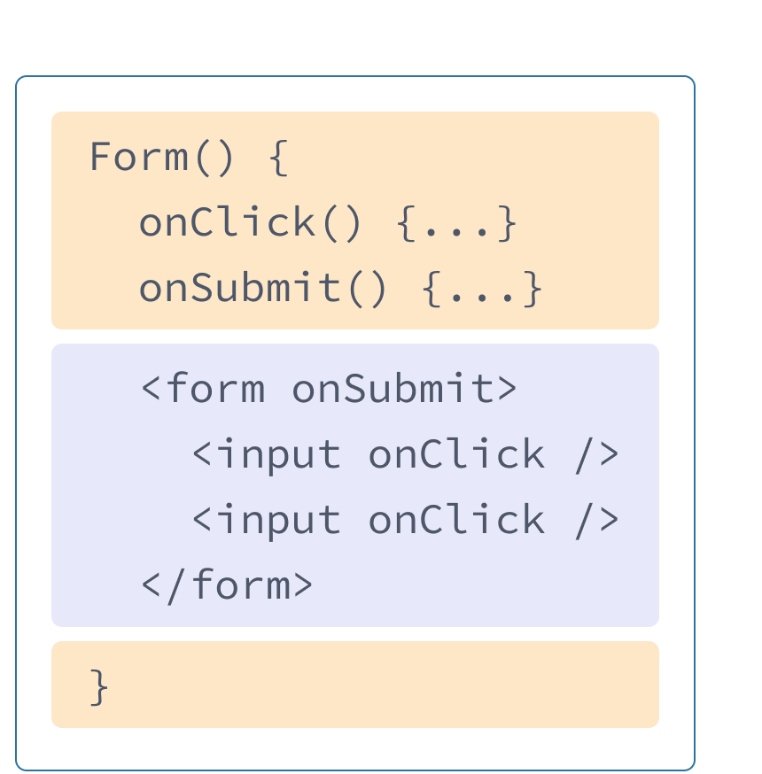 Önceki HTML ve JavaScript örneklerinin birlikte kullanıldığı React bileşeni. Sarı renkle vurgulanmış onClick ve onSubmit yöneticilerini içeren bölüm, Form fonksiyonudur. Bu fonksiyondan sonra, mor renkle vurgulanmış HTML gelir. HTML, her biri onClick prop' una sahip girdilerden oluşan bir form öğesini içerir.